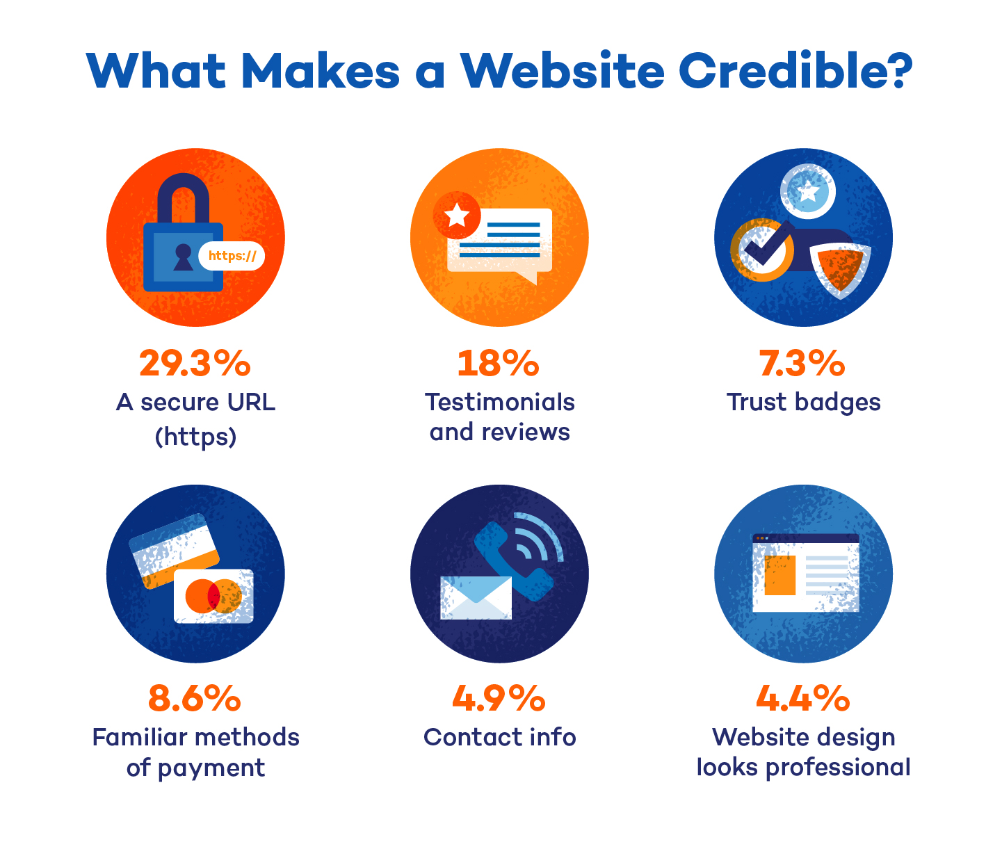 What makes a website credible
